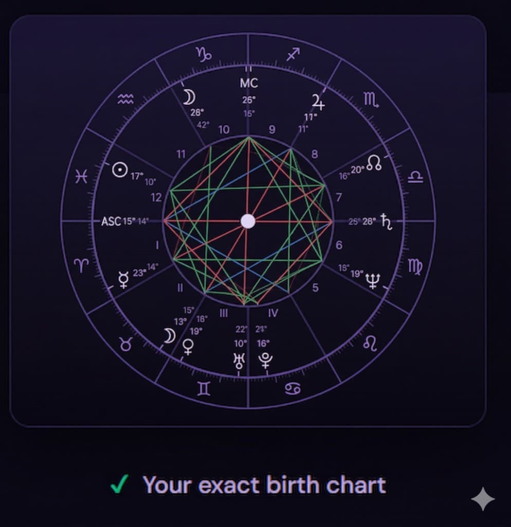 Example natal chart wheel with zodiac, houses, planets, and aspects